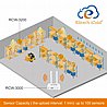 מרכזיית איסוף נתונים עם צג אלחוטית ב WIFI/4G/LoRa1km מ 100 אוגרי RCW3200 של טמפרטורה ולחות